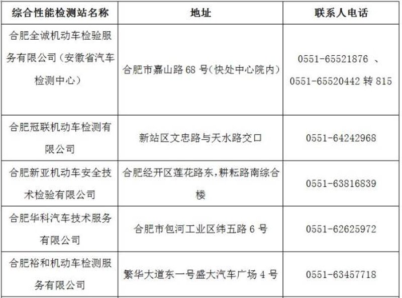 汽车保养周期：你需要知道的几点